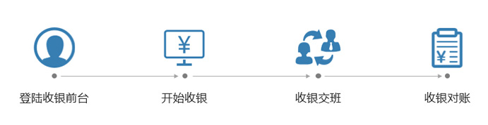 支持支付寶，微信收銀的收銀系統(tǒng)有哪些?