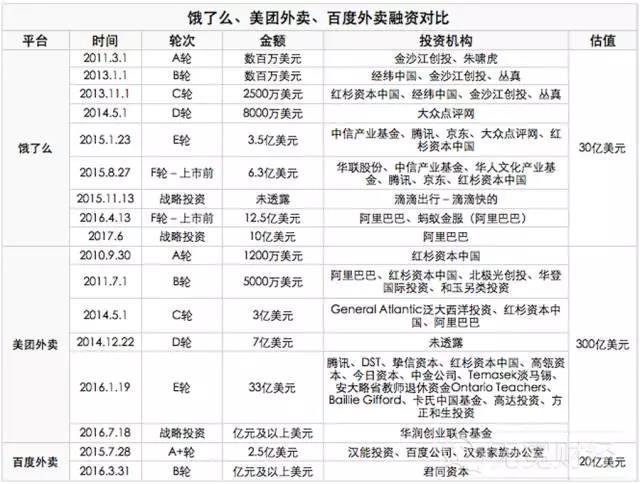 外賣O2O，外賣O2O平臺(tái)